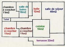 maison locations de vacances Terrasson - Cublac